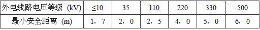 表4.1.6 防護設(shè)施與外電線路之間的最小安全距離