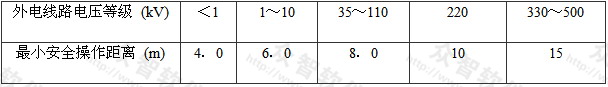 表4.1.2 在建工程(含腳手架)的周邊與架空線路的邊線之間的最小安全操作距離