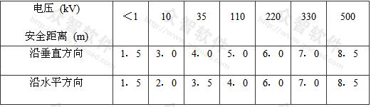 表4.1.4 起重機與架空線路邊線的最小安全距離