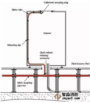盤內(nèi)安裝方式(從箱體下方)
