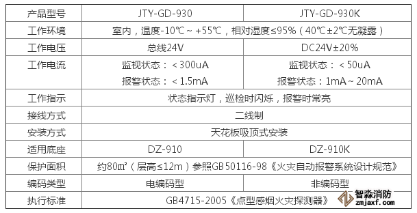 JTY-GD-930 ���c�͹�늸П����(z��i)̽�y������(sh��)