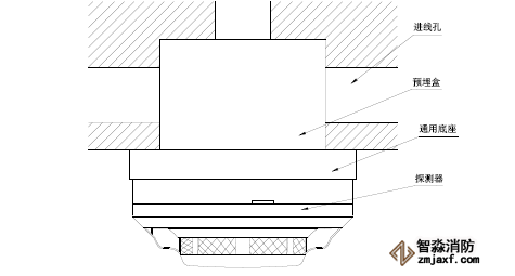 探測器安裝示意圖
